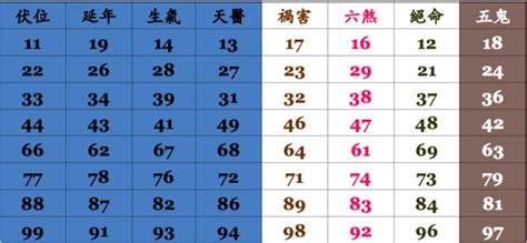 門號吉凶查詢|號碼測吉凶，號碼吉凶查詢，號碼吉凶測試，測號碼吉凶，號碼五。